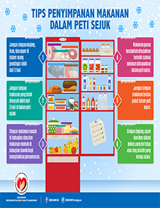 BKKM - Tips Penyimpanan Makanan Dalam Peti Sejuk (Infografik)